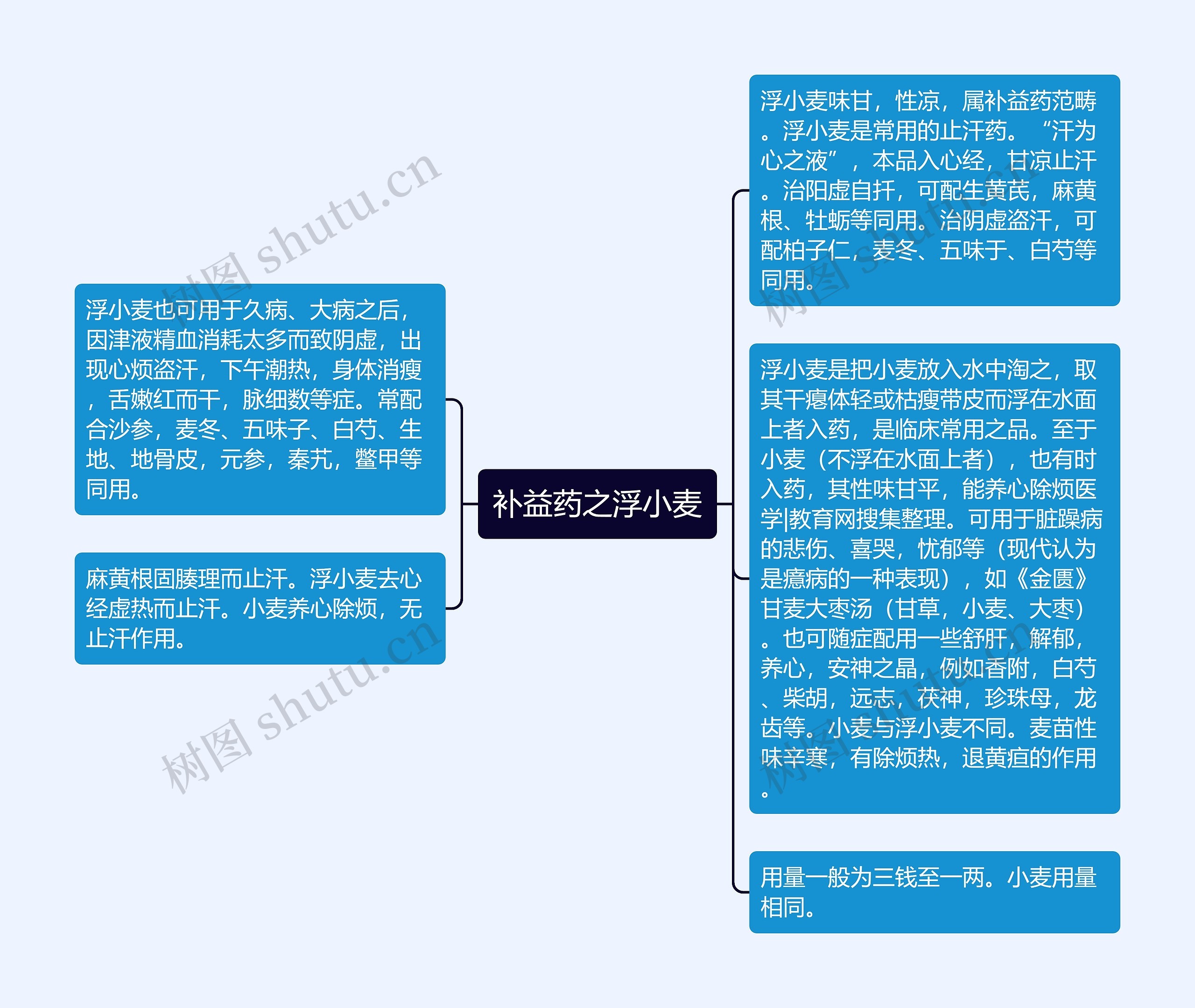 补益药之浮小麦