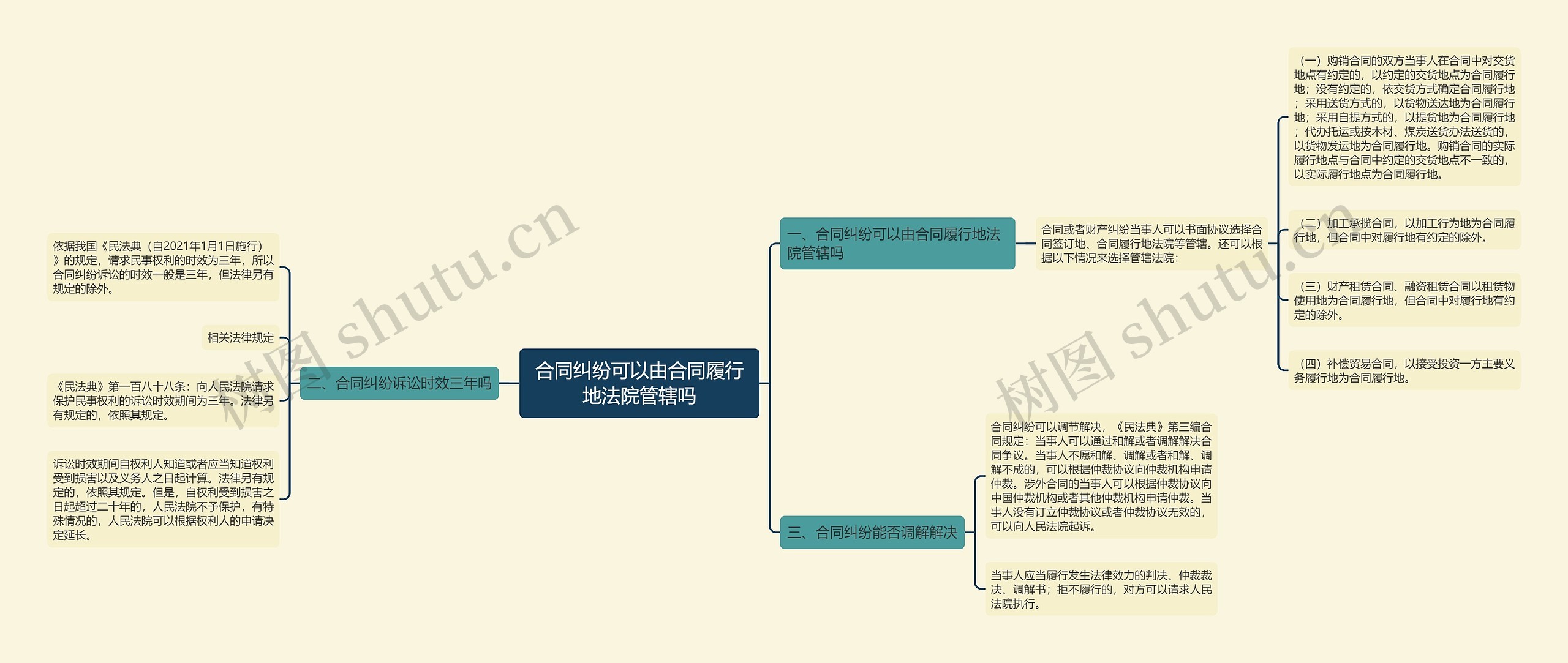 合同纠纷可以由合同履行地法院管辖吗