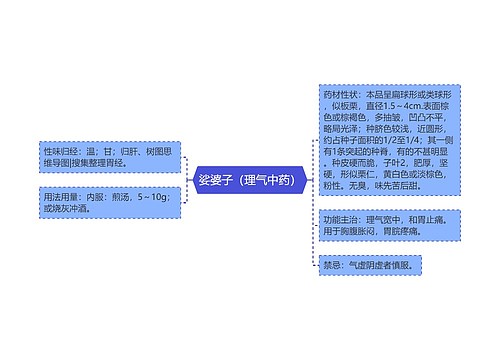 娑婆子（理气中药）