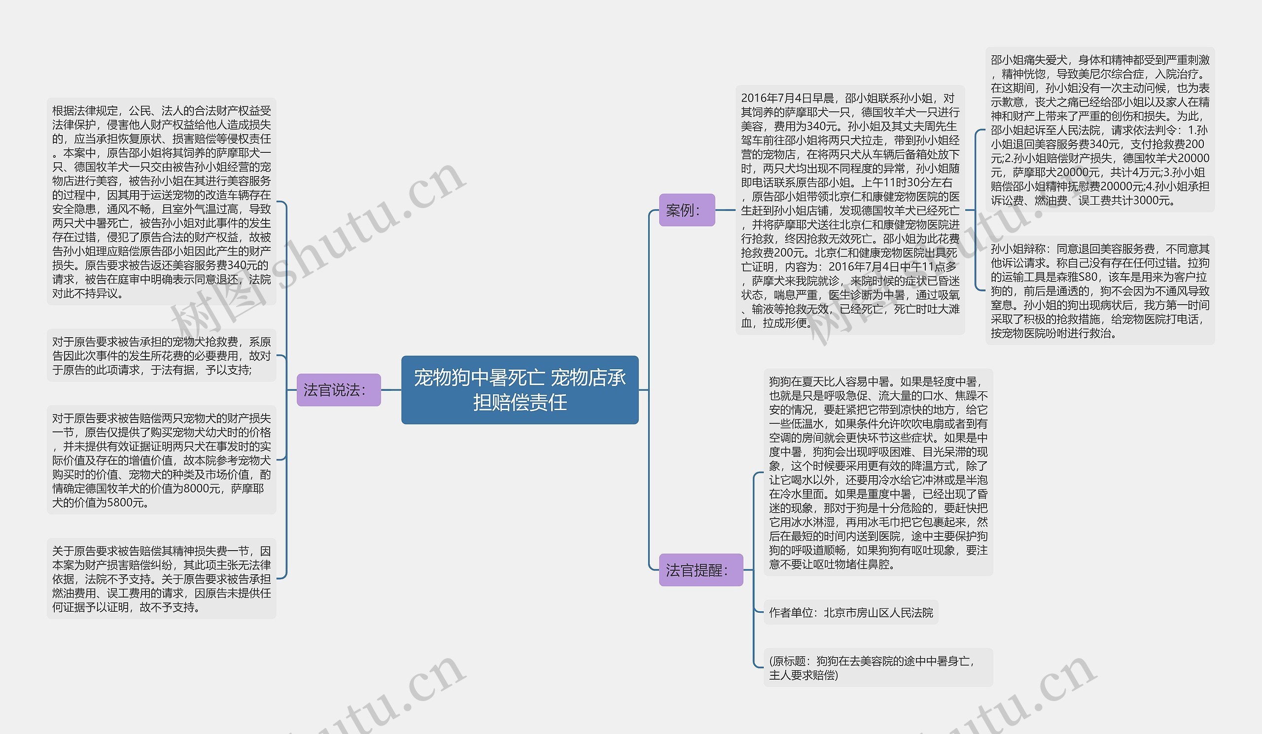 宠物狗中暑死亡 宠物店承担赔偿责任