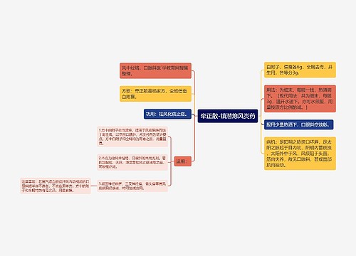 牵正散-镇潜熄风类药