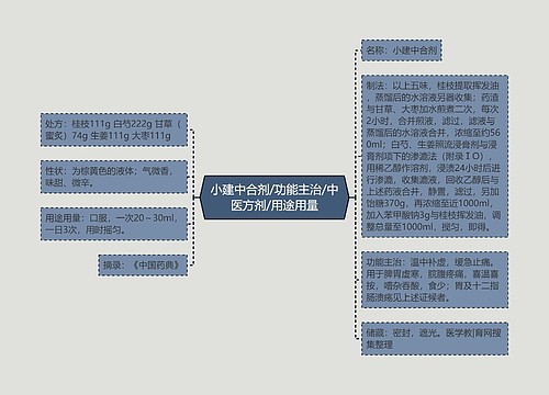 小建中合剂/功能主治/中医方剂/用途用量