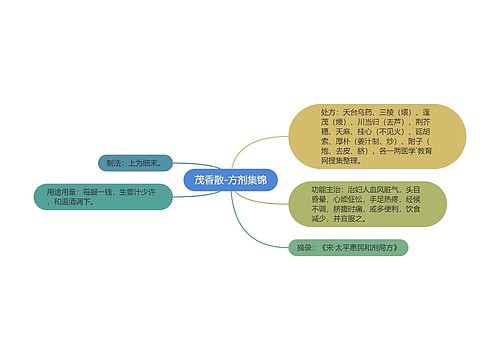 茂香散-方剂集锦