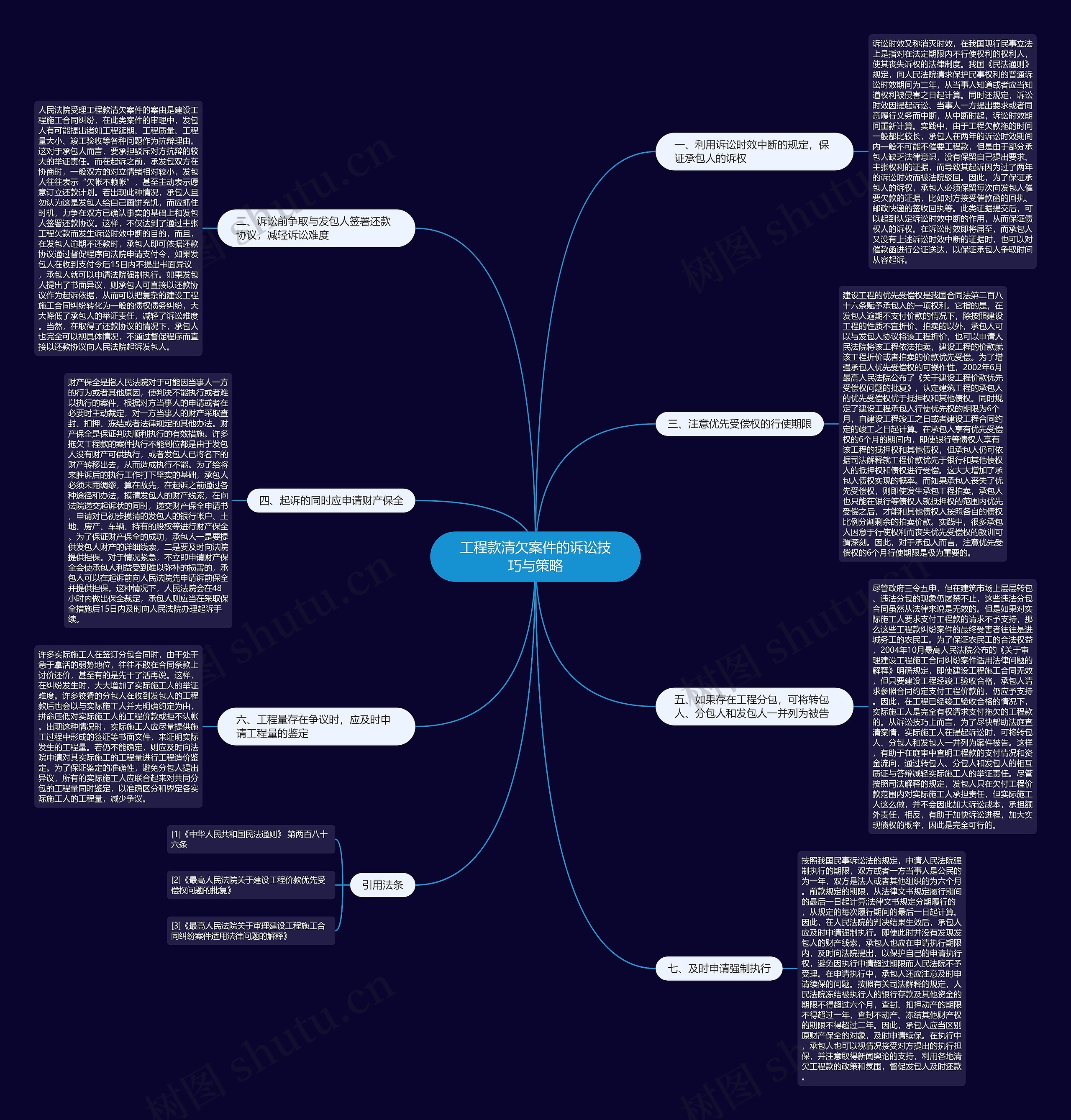 工程款清欠案件的诉讼技巧与策略思维导图