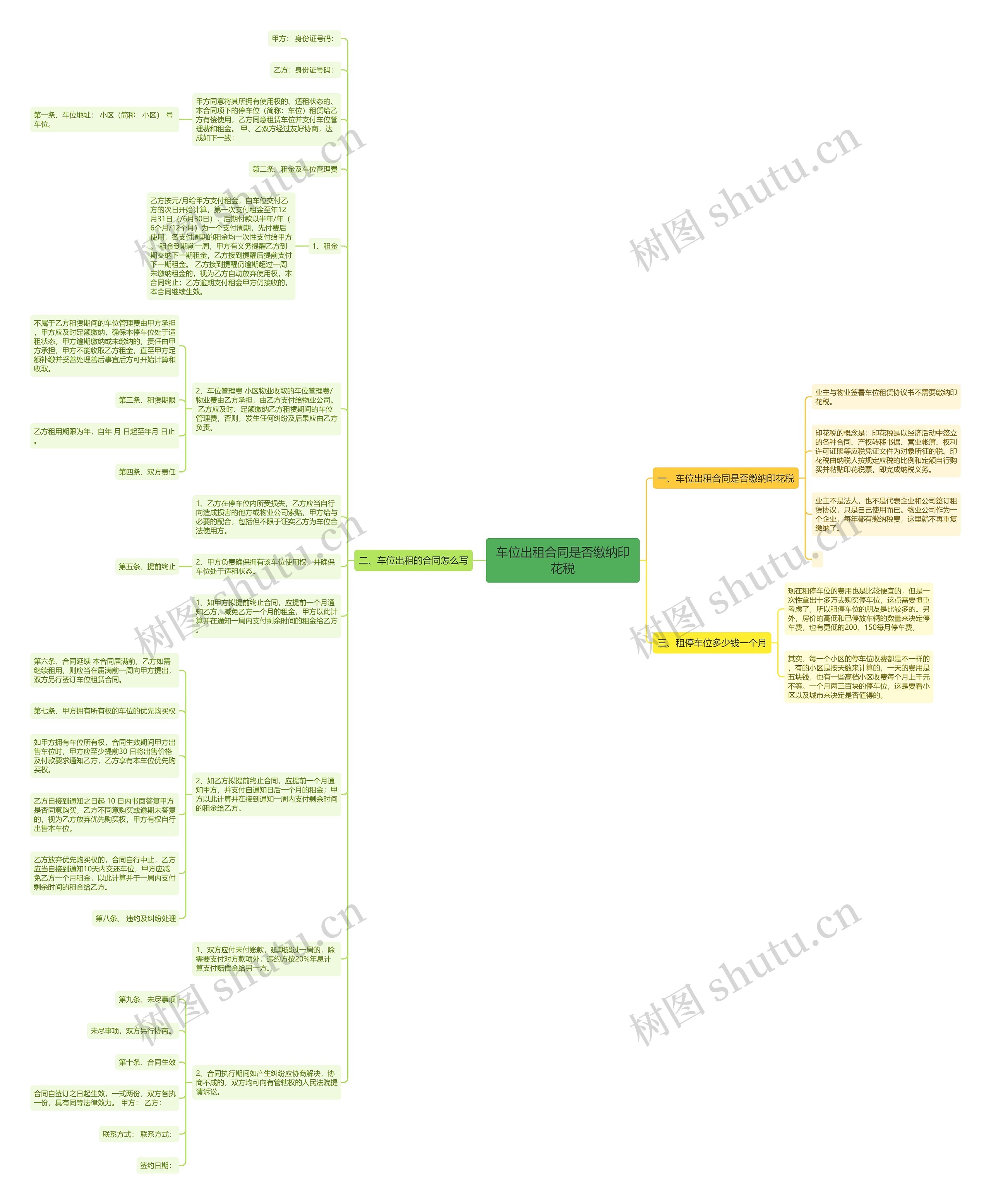 车位出租合同是否缴纳印花税思维导图