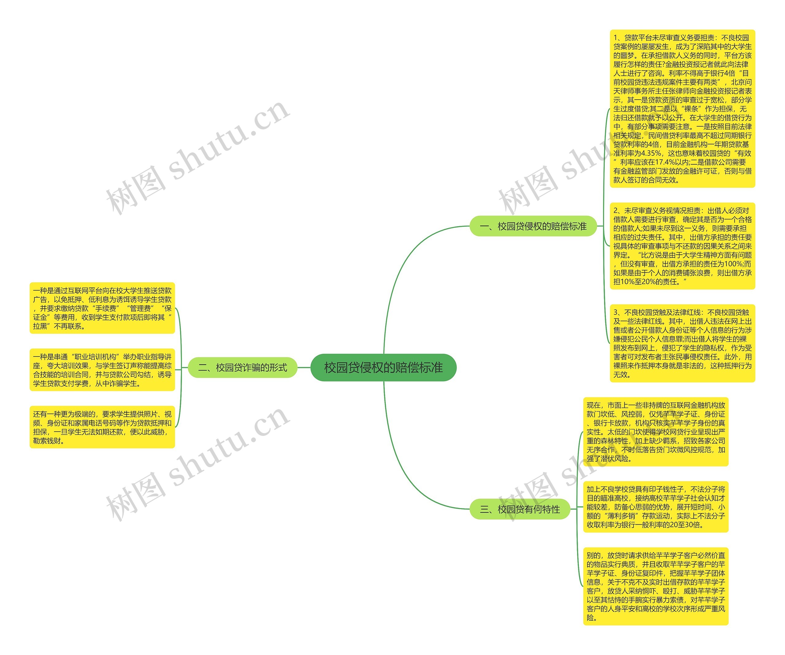 校园贷侵权的赔偿标准 校园贷侵权的赔偿标准