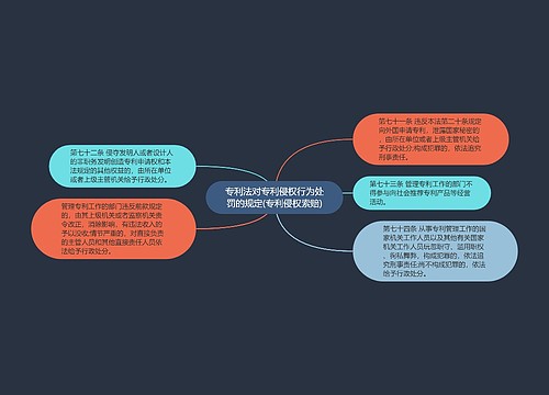 专利法对专利侵权行为处罚的规定(专利侵权索赔)