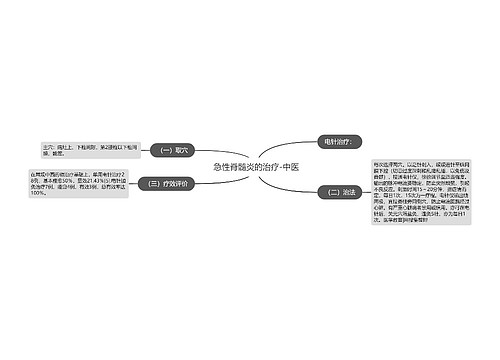 急性脊髓炎的治疗-中医