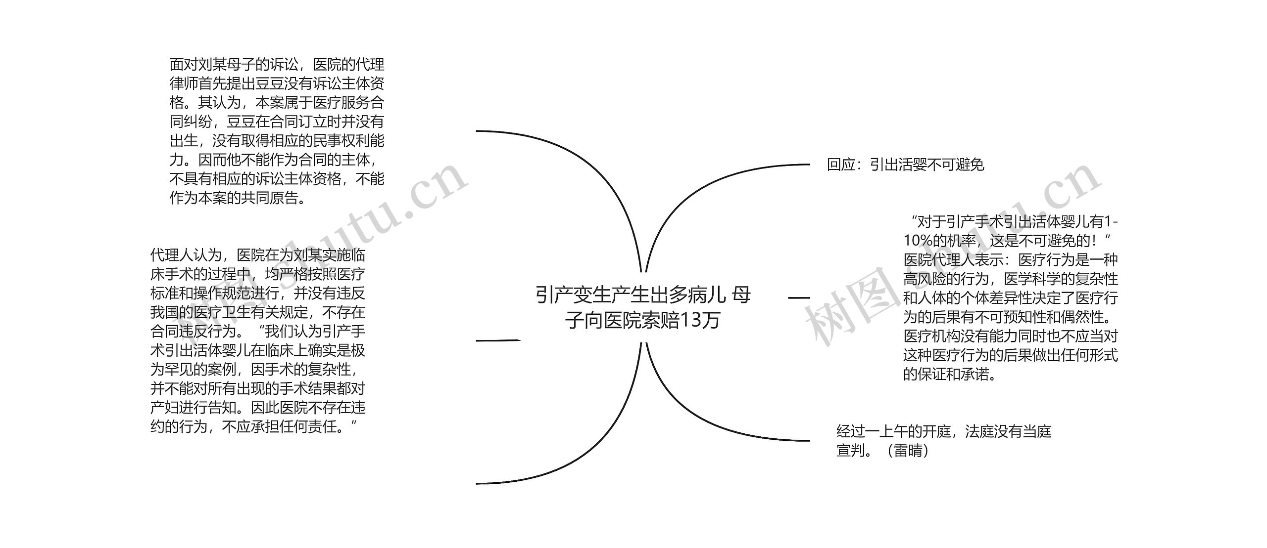 引产变生产生出多病儿 母子向医院索赔13万