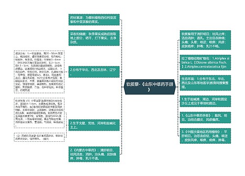 软蒺藜-《山东中草药手册》