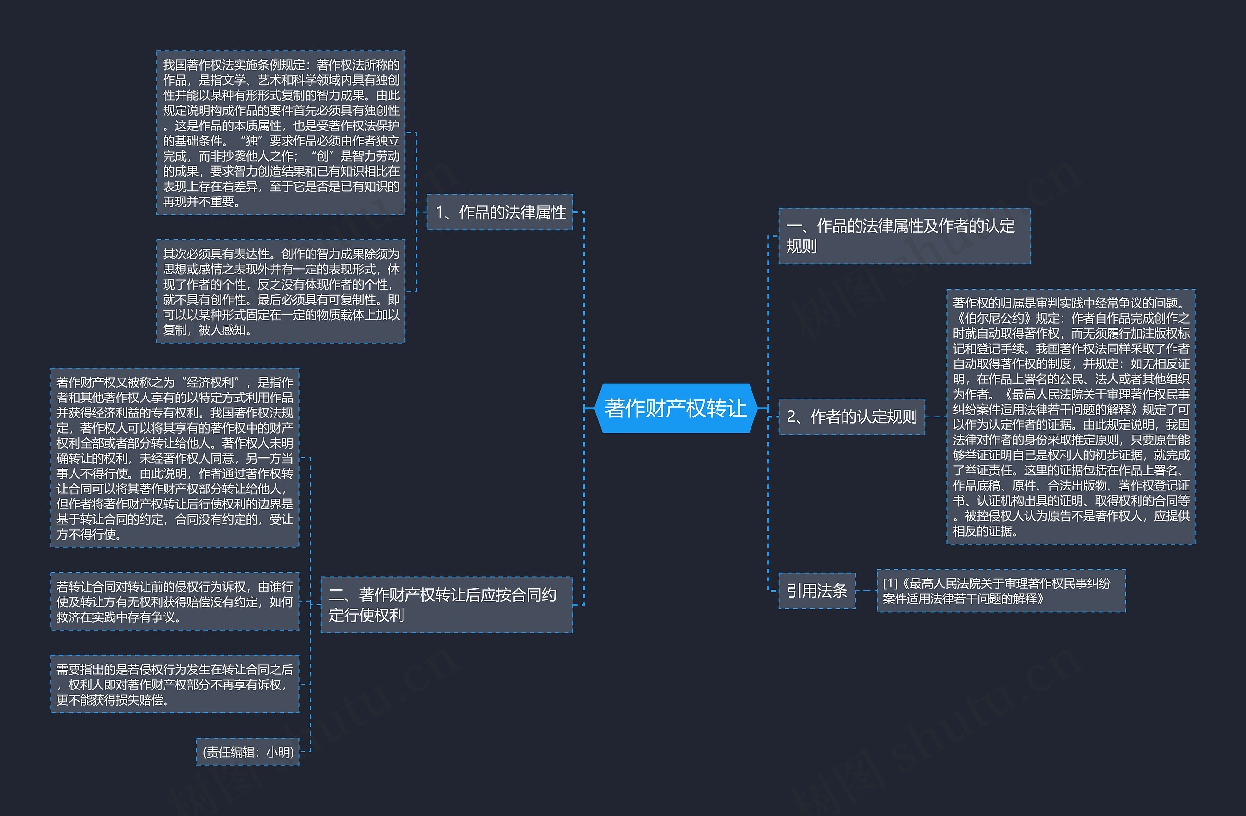 著作财产权转让 著作财产权转让