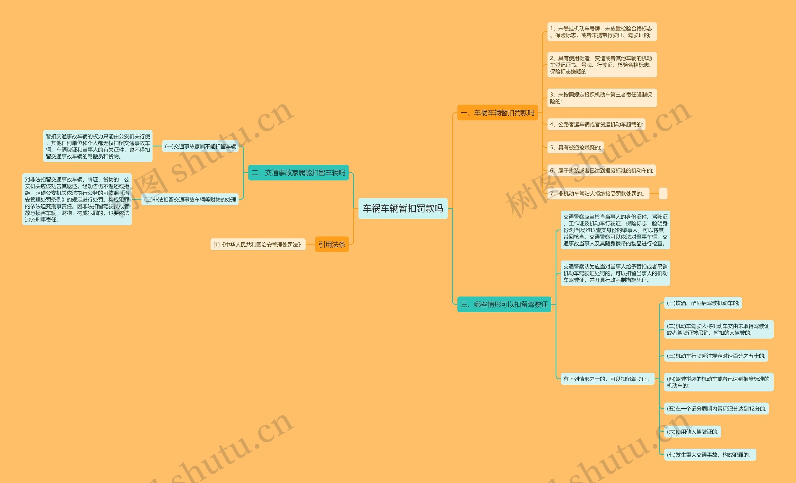 车祸车辆暂扣罚款吗思维导图