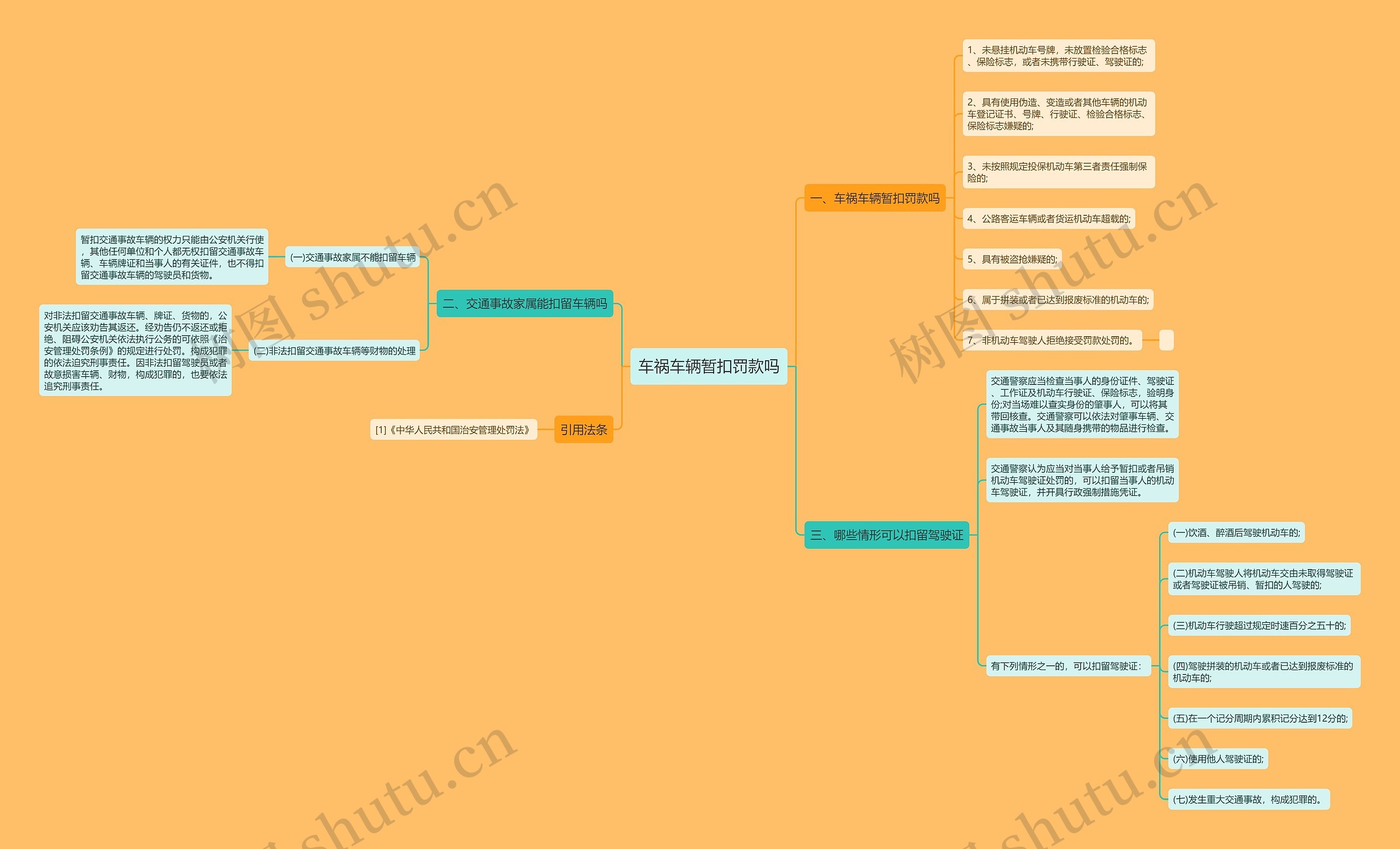 车祸车辆暂扣罚款吗 车祸车辆暂扣罚款吗
