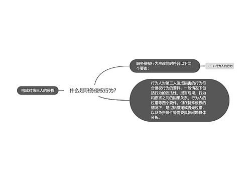 什么是职务侵权行为？