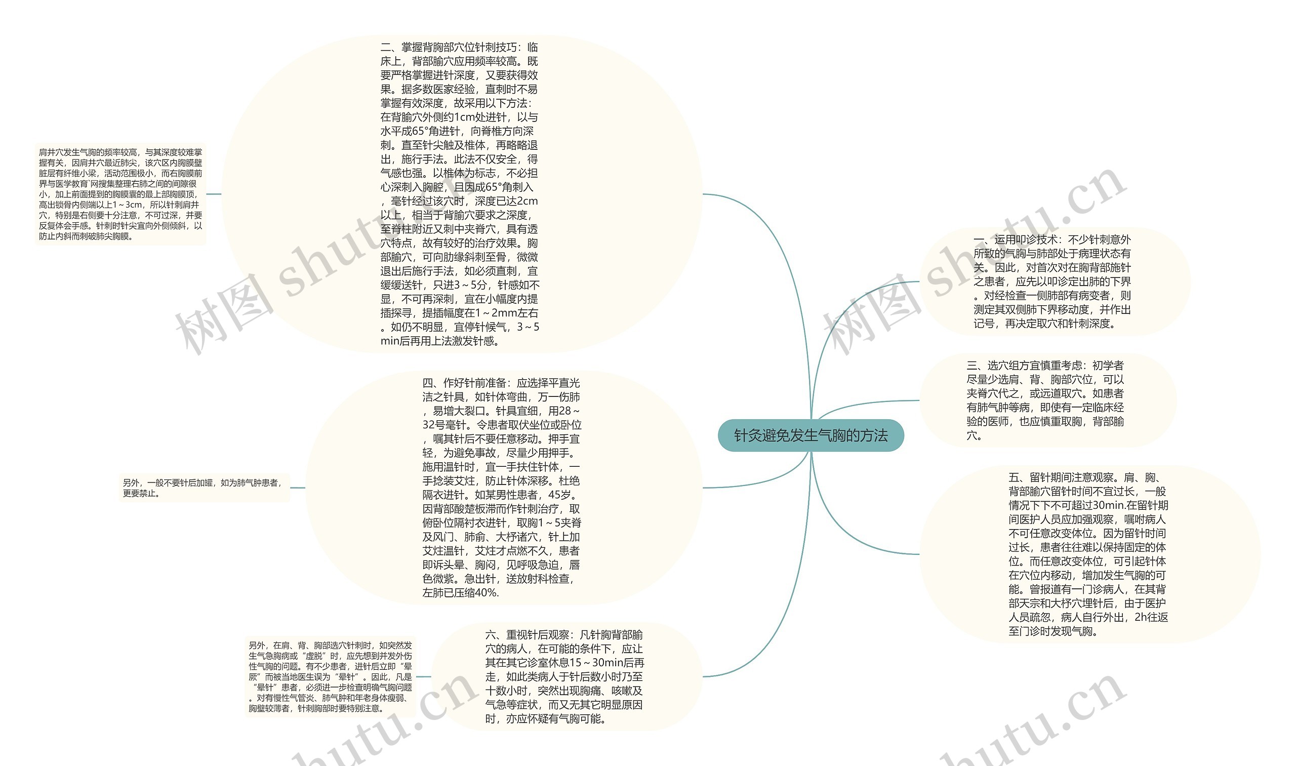 针灸避免发生气胸的方法思维导图