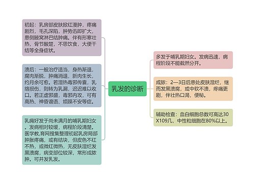 乳发的诊断