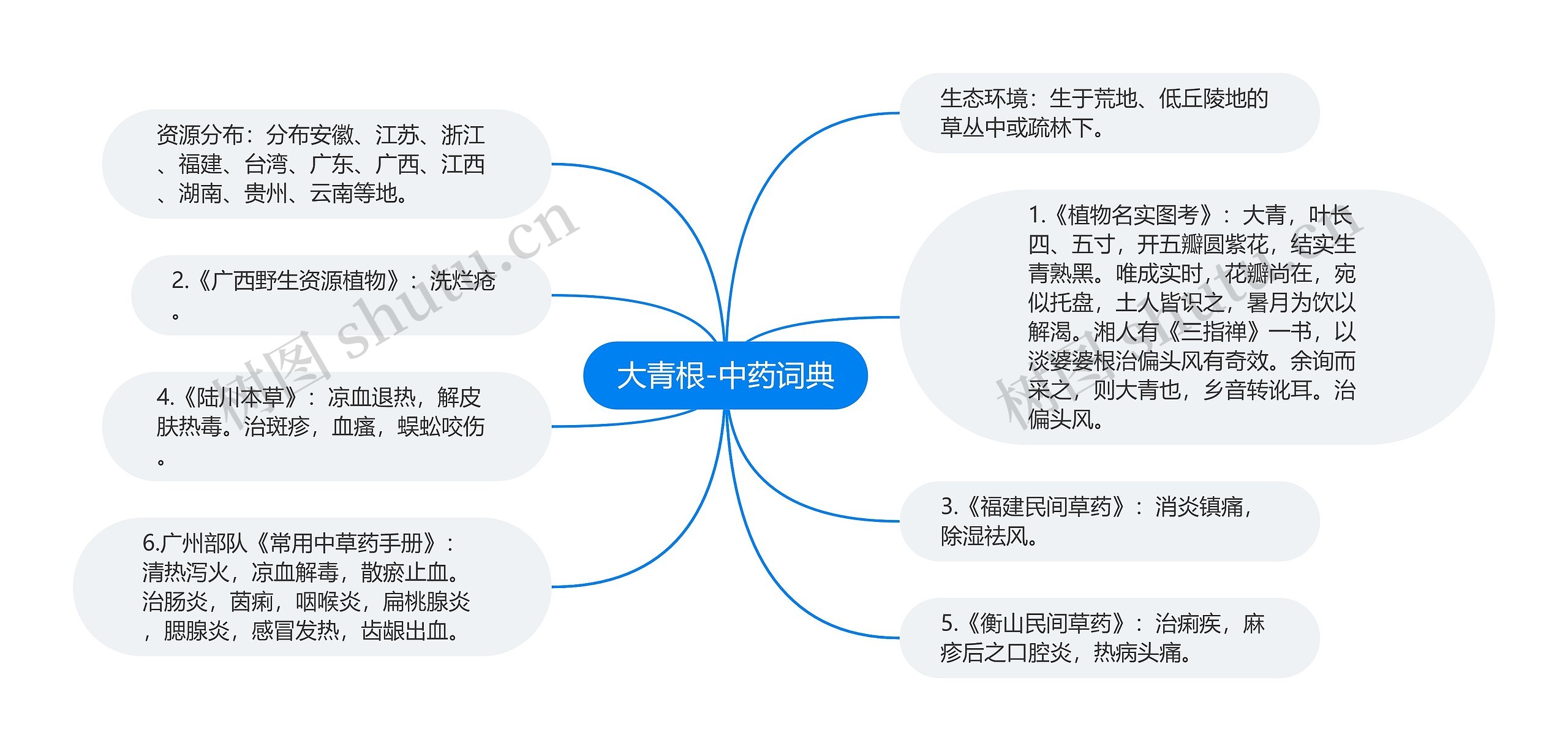 大青根-中药词典