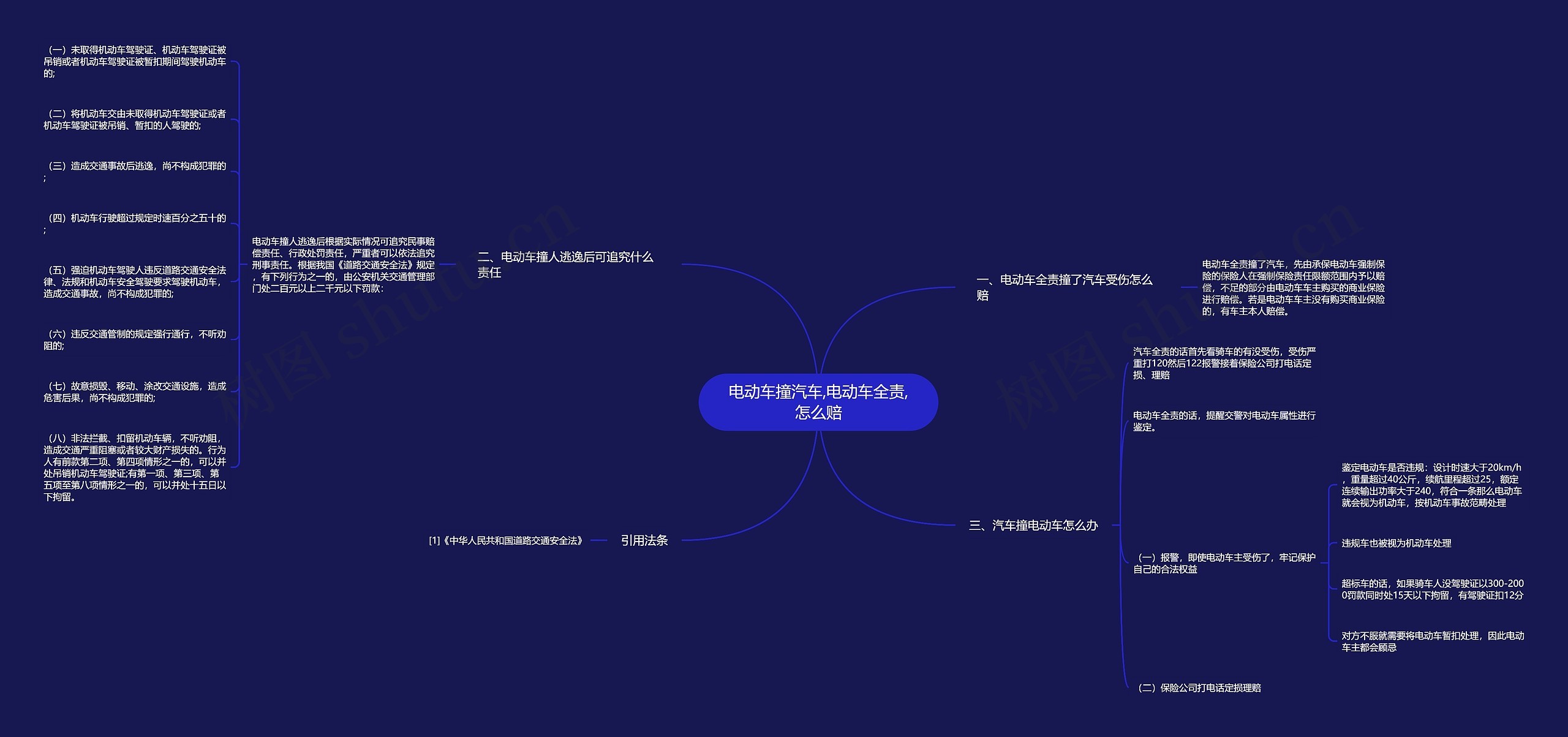 电动车撞汽车,电动车全责,怎么赔思维导图