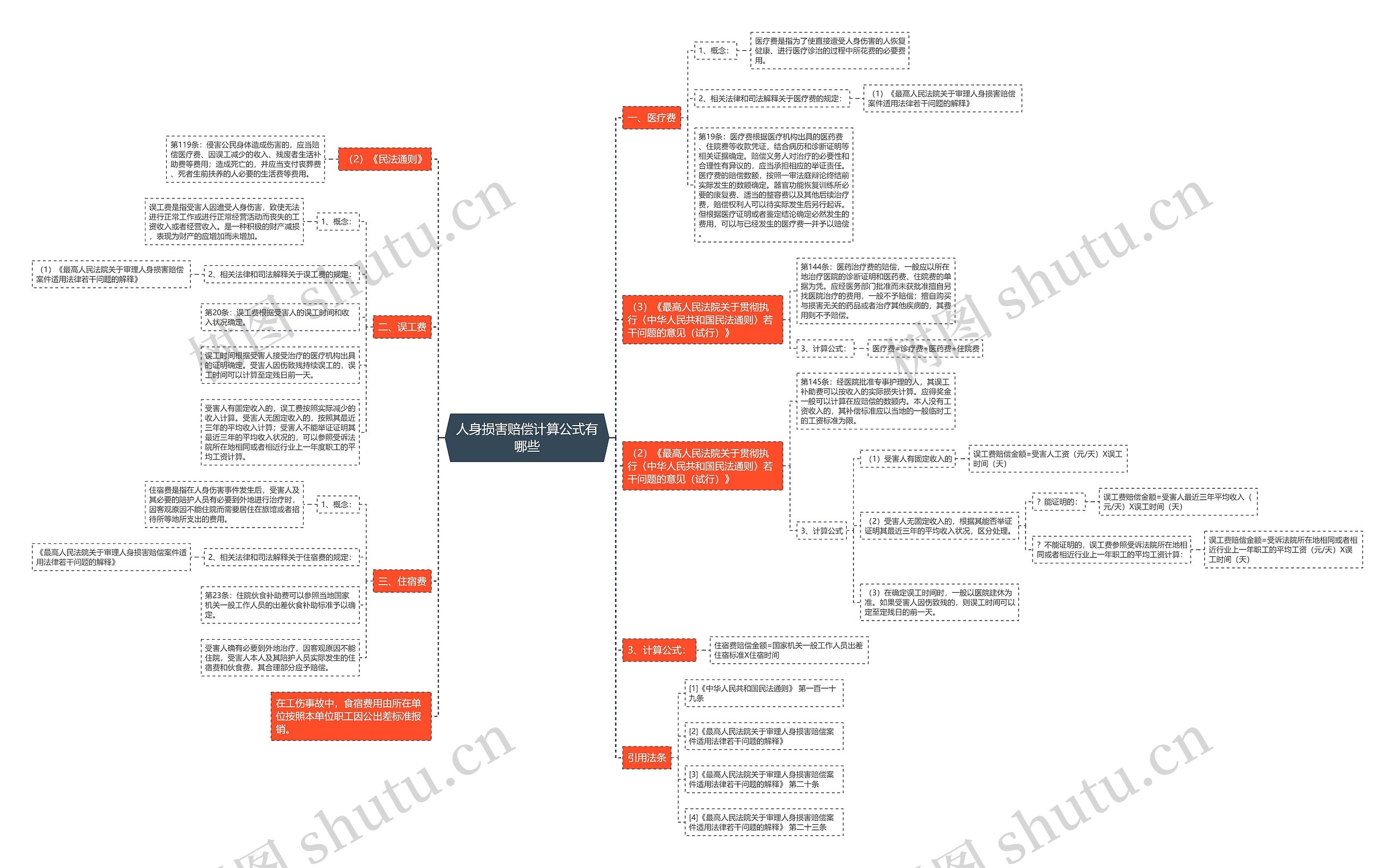 人身损害赔偿计算公式有哪些 人身损害赔偿计算公式有哪些