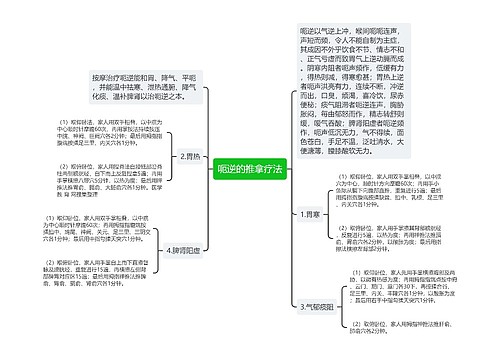 呃逆的推拿疗法