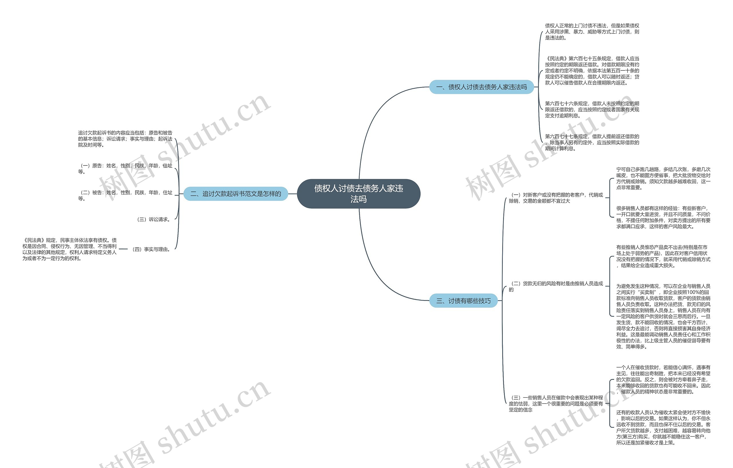 债权人讨债去债务人家违法吗 债权人讨债去债务人家违法吗