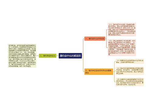 履约金什么时候返回