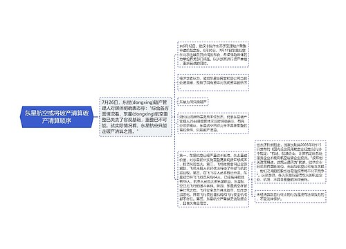 东星航空或将破产清算破产清算顺序