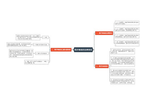 医疗事故的法律责任