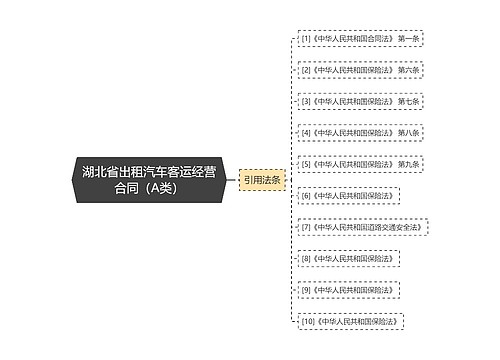 湖北省出租汽车客运经营合同（A类）