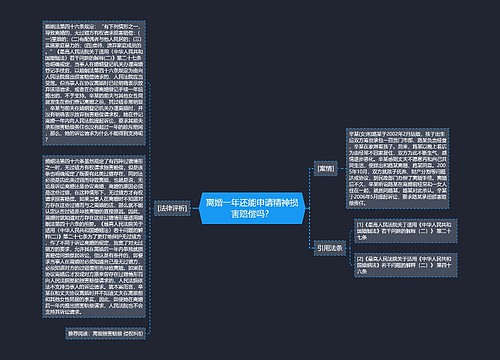 离婚一年还能申请精神损害赔偿吗？