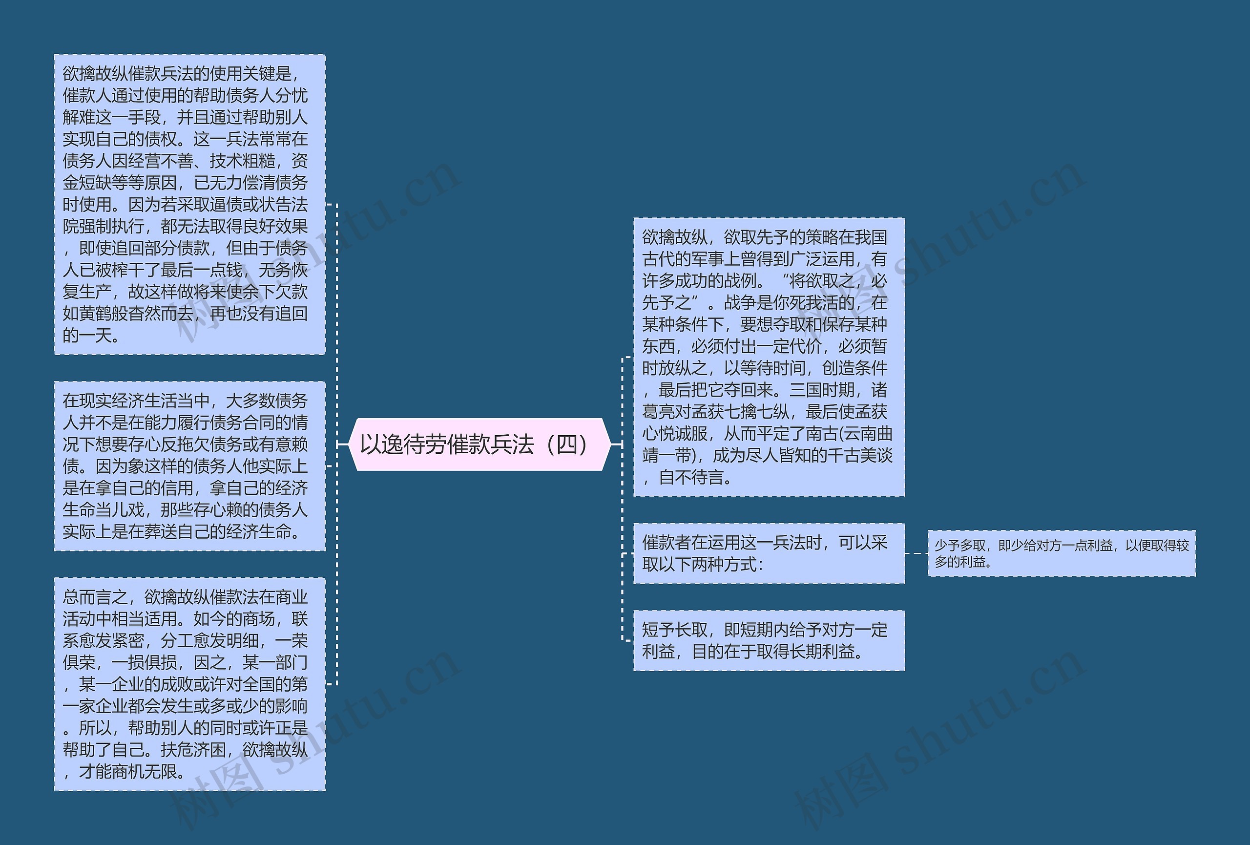 以逸待劳催款兵法（四）