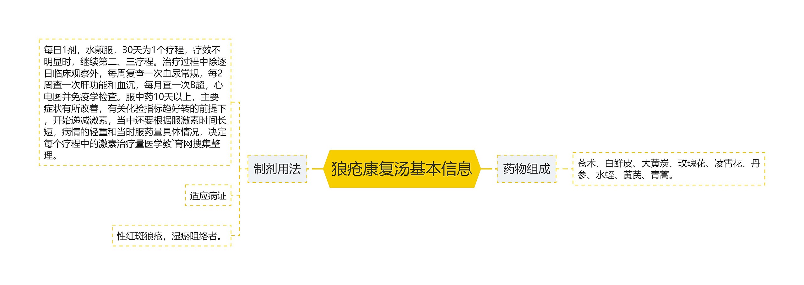 狼疮康复汤基本信息 狼疮康复汤基本信息