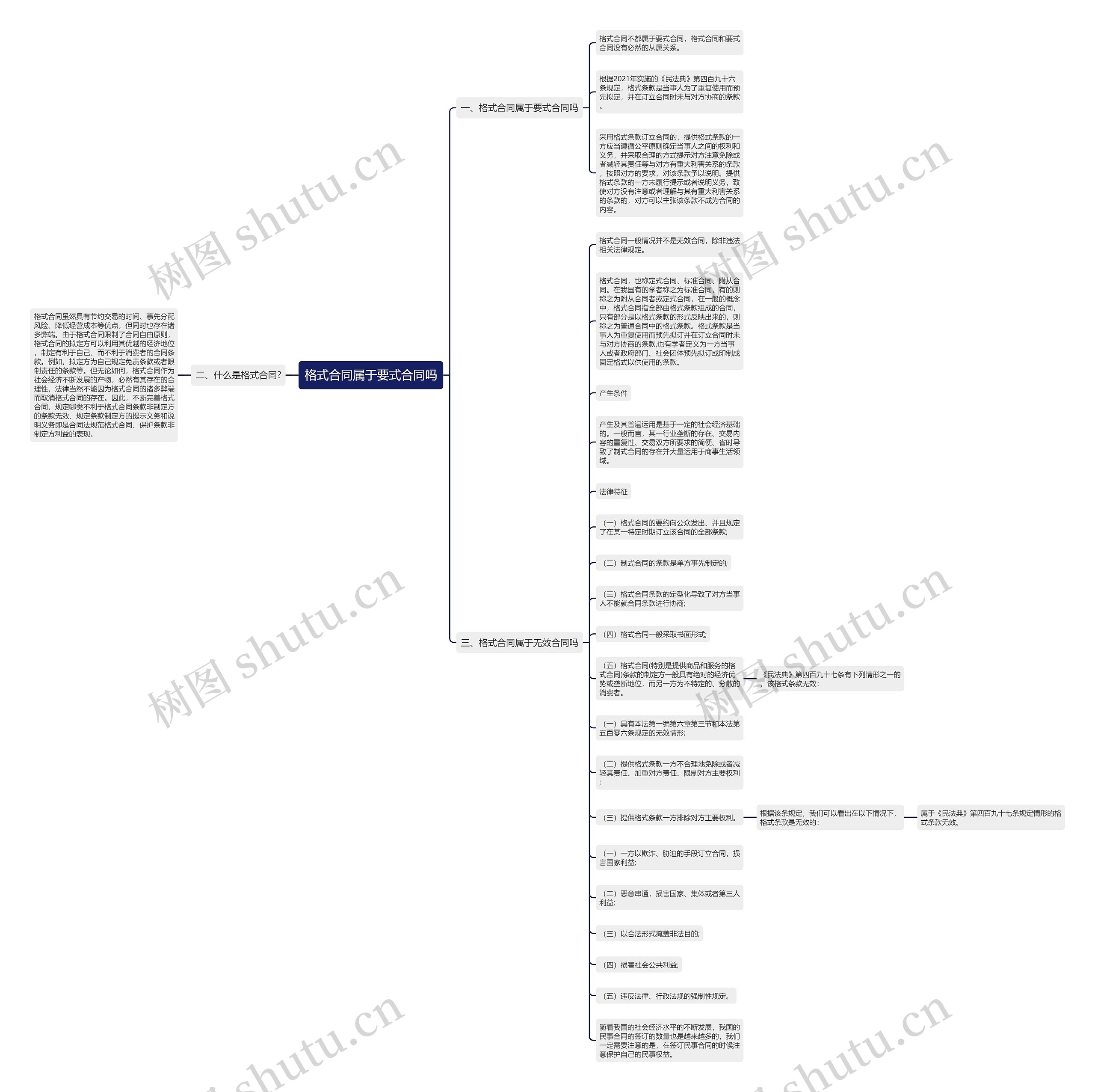 格式合同属于要式合同吗思维导图