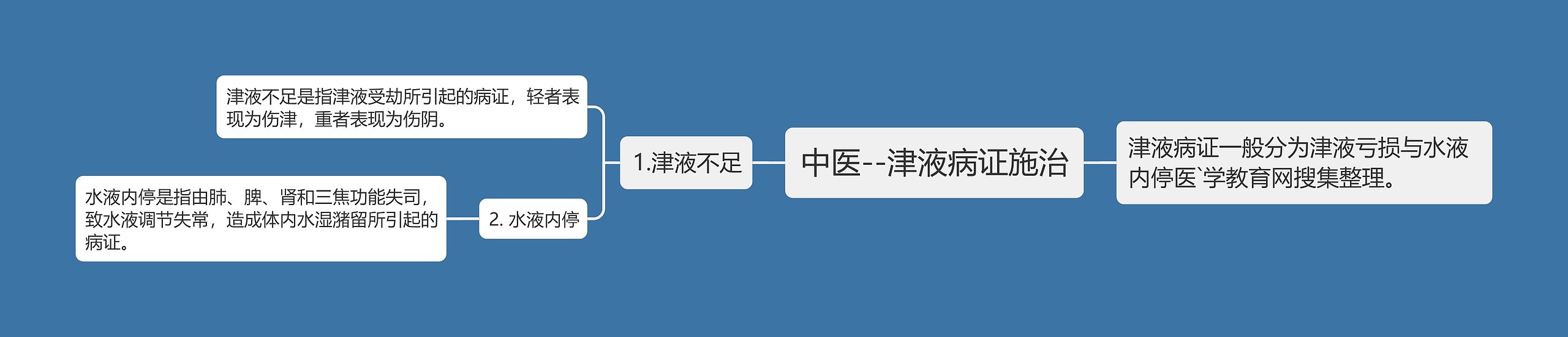 中医--津液病证施治 中医--津液病证施治