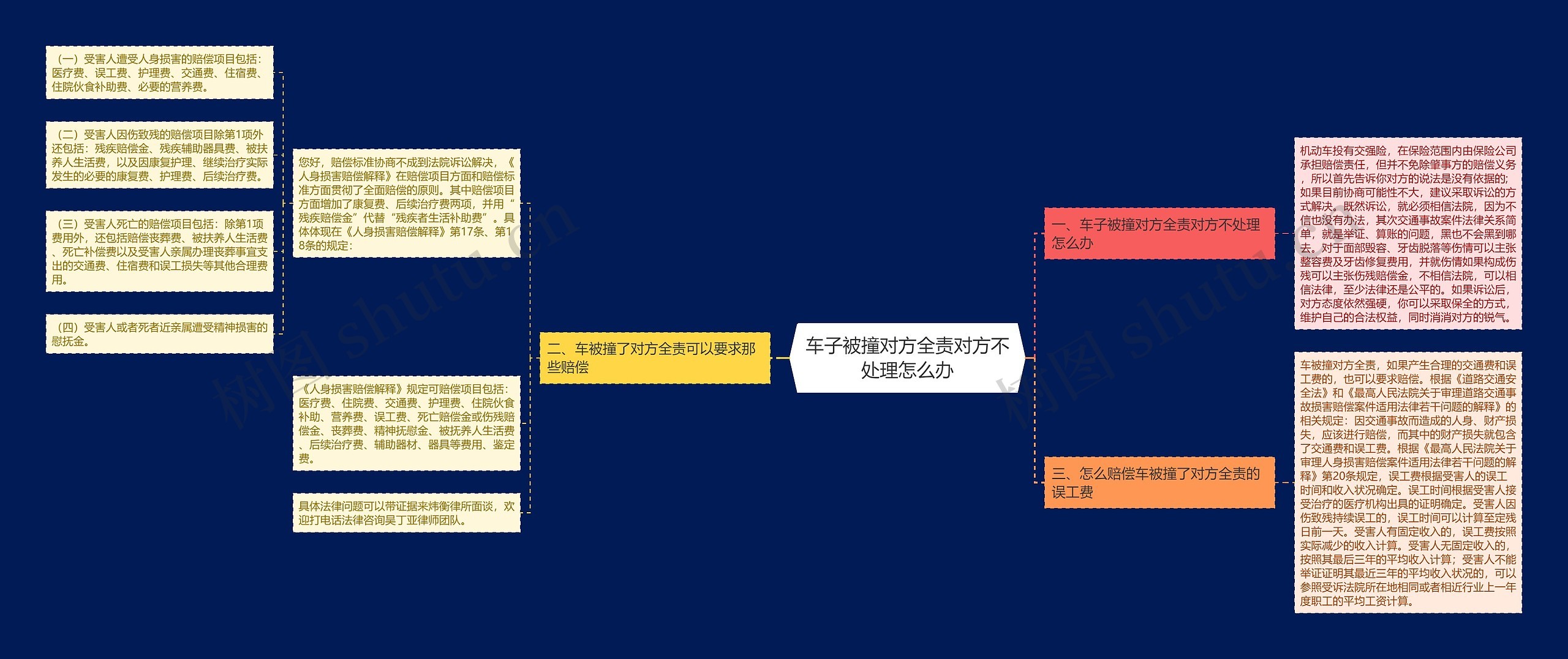 车子被撞对方全责对方不处理怎么办