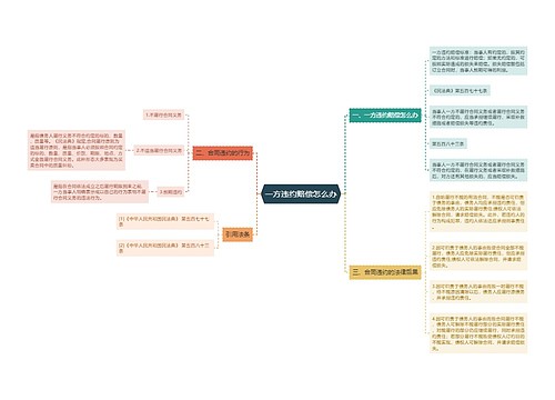 一方违约赔偿怎么办