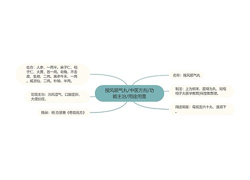 搜风顺气丸/中医方剂/功能主治/用途用量