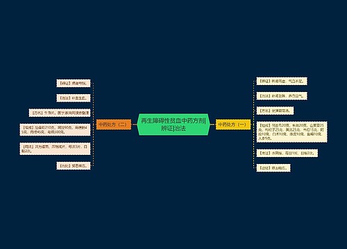 再生障碍性贫血中药方剂|辨证|治法