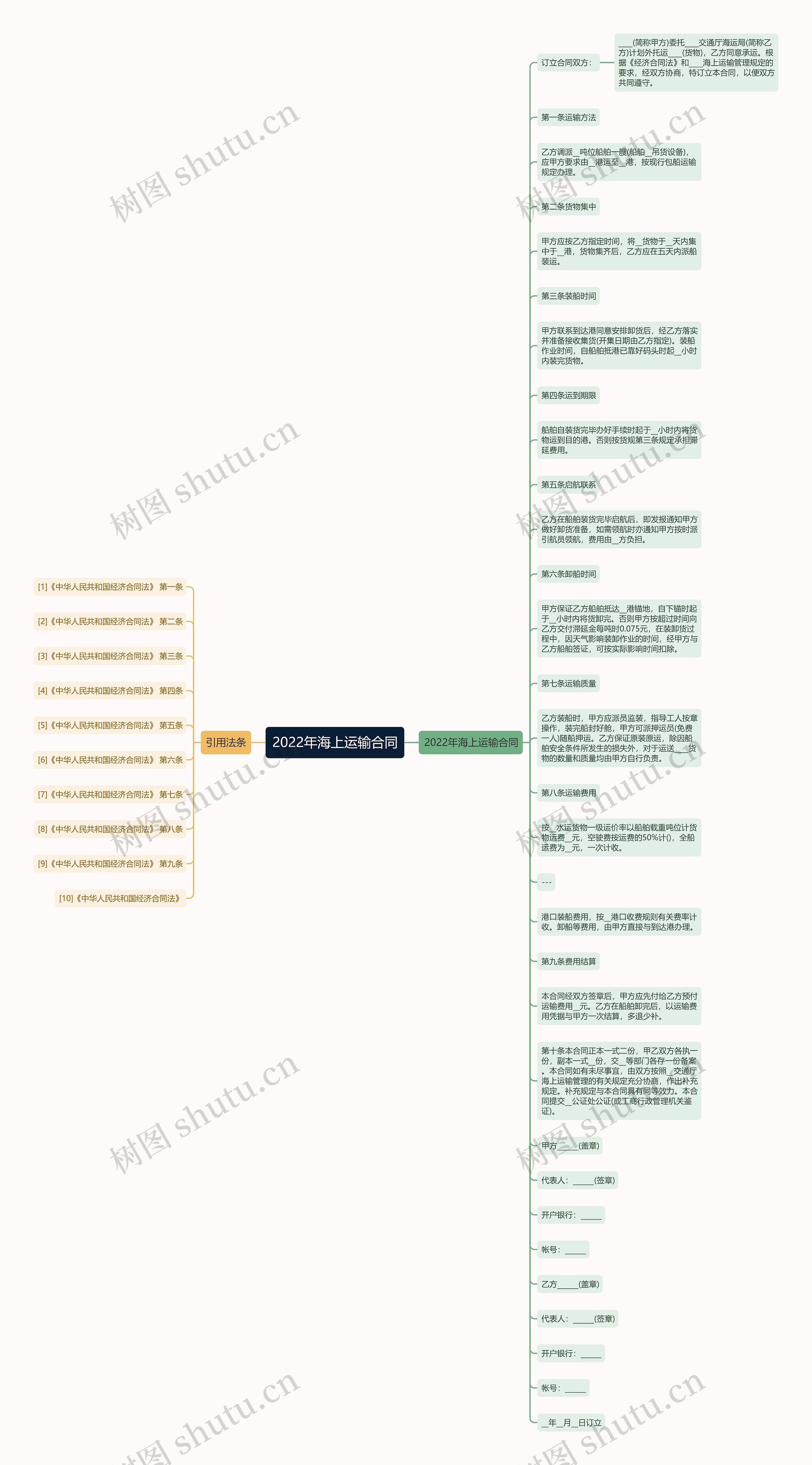 2022年海上运输合同