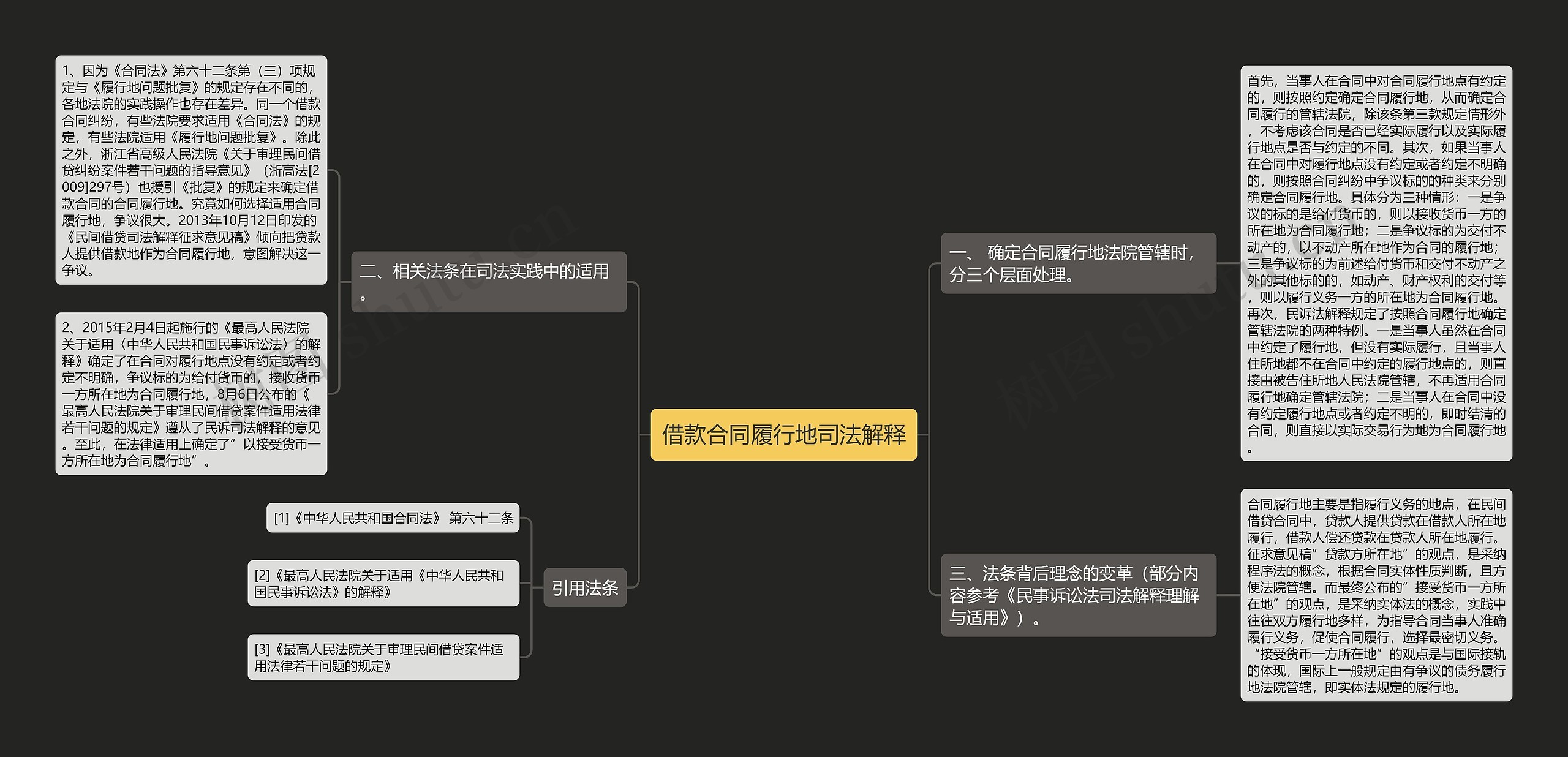 借款合同履行地司法解释 借款合同履行地司法解释