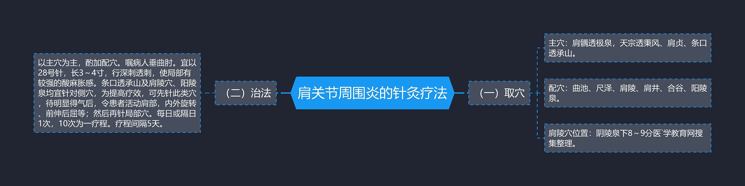肩关节周围炎的针灸疗法 肩关节周围炎的针灸疗法