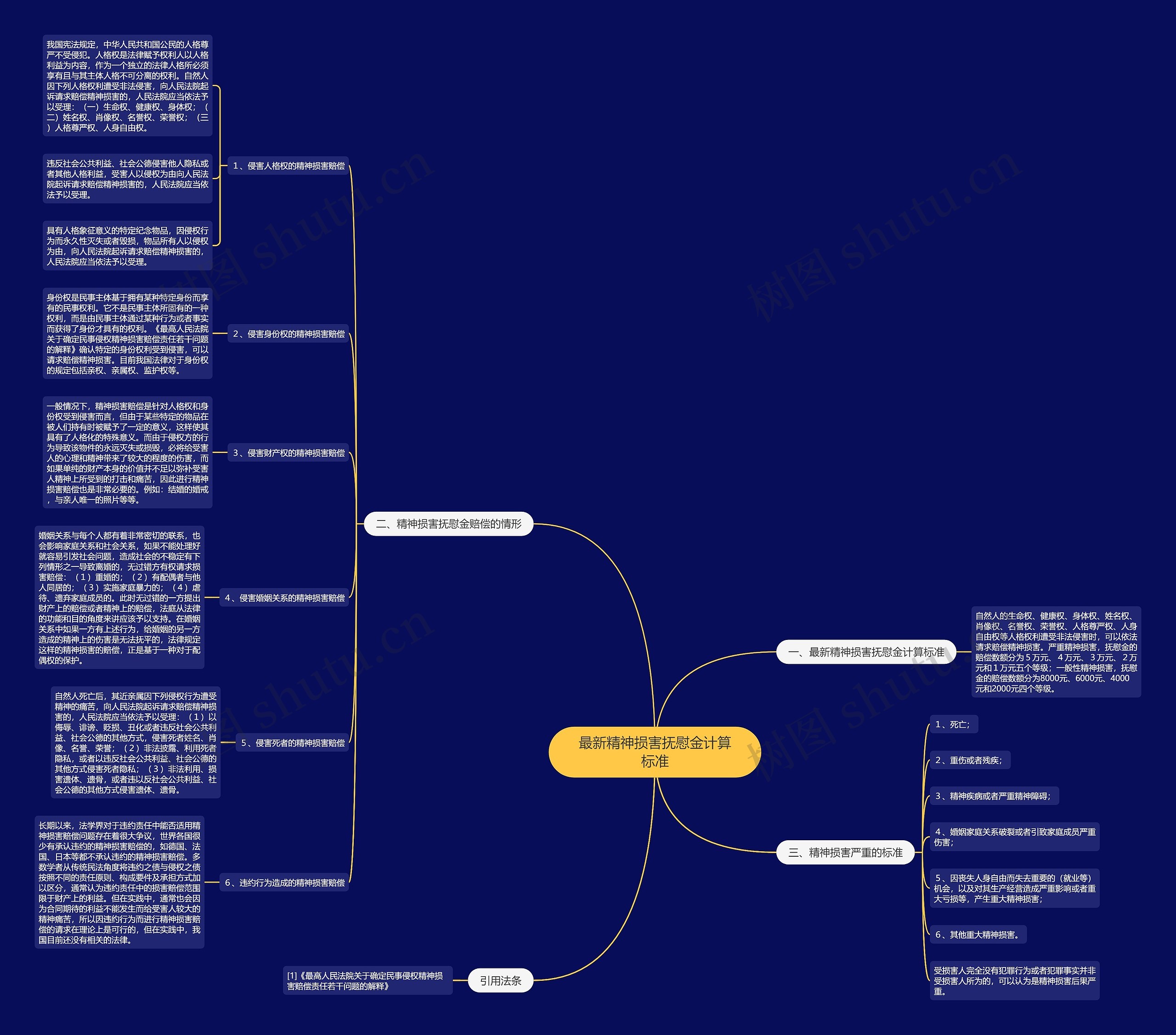 最新精神损害抚慰金计算标准 最新精神损害抚慰金计算标准
