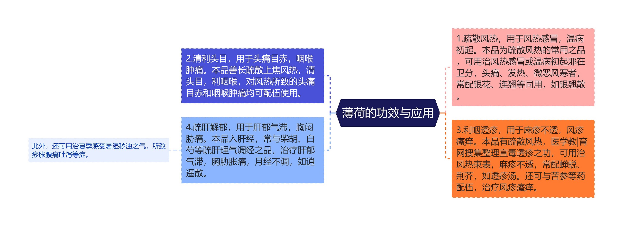 薄荷的功效与应用 薄荷的功效与应用