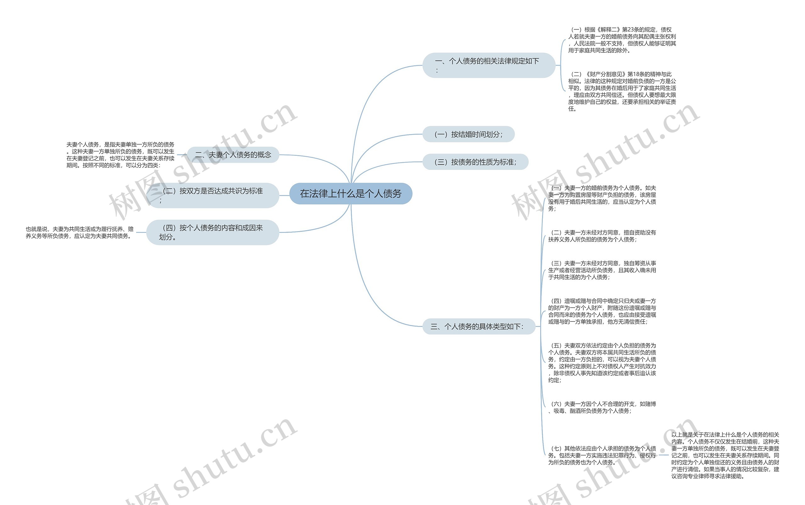 在法律上什么是个人债务 在法律上什么是个人债务