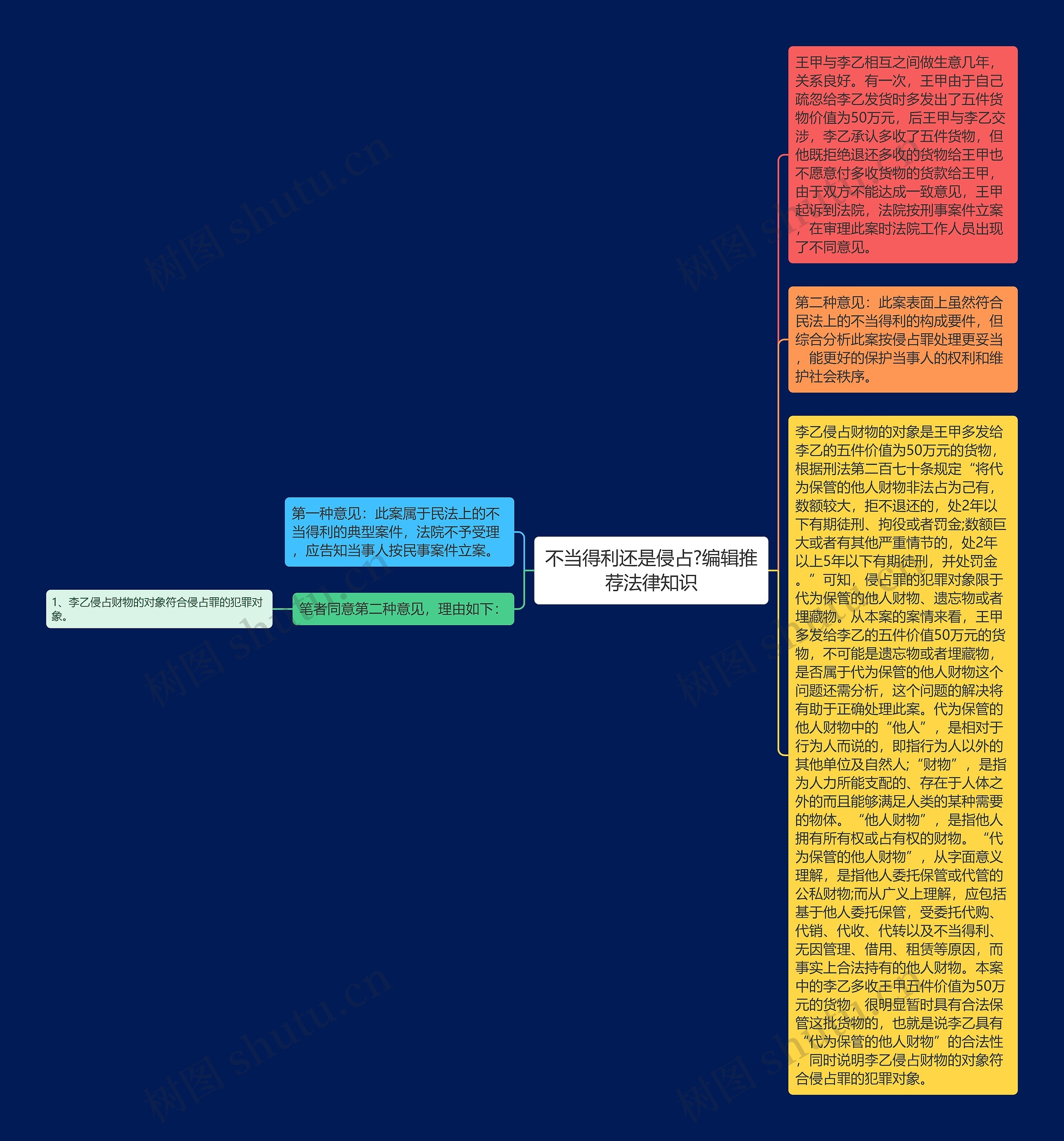 不当得利还是侵占?编辑推荐法律知识思维导图