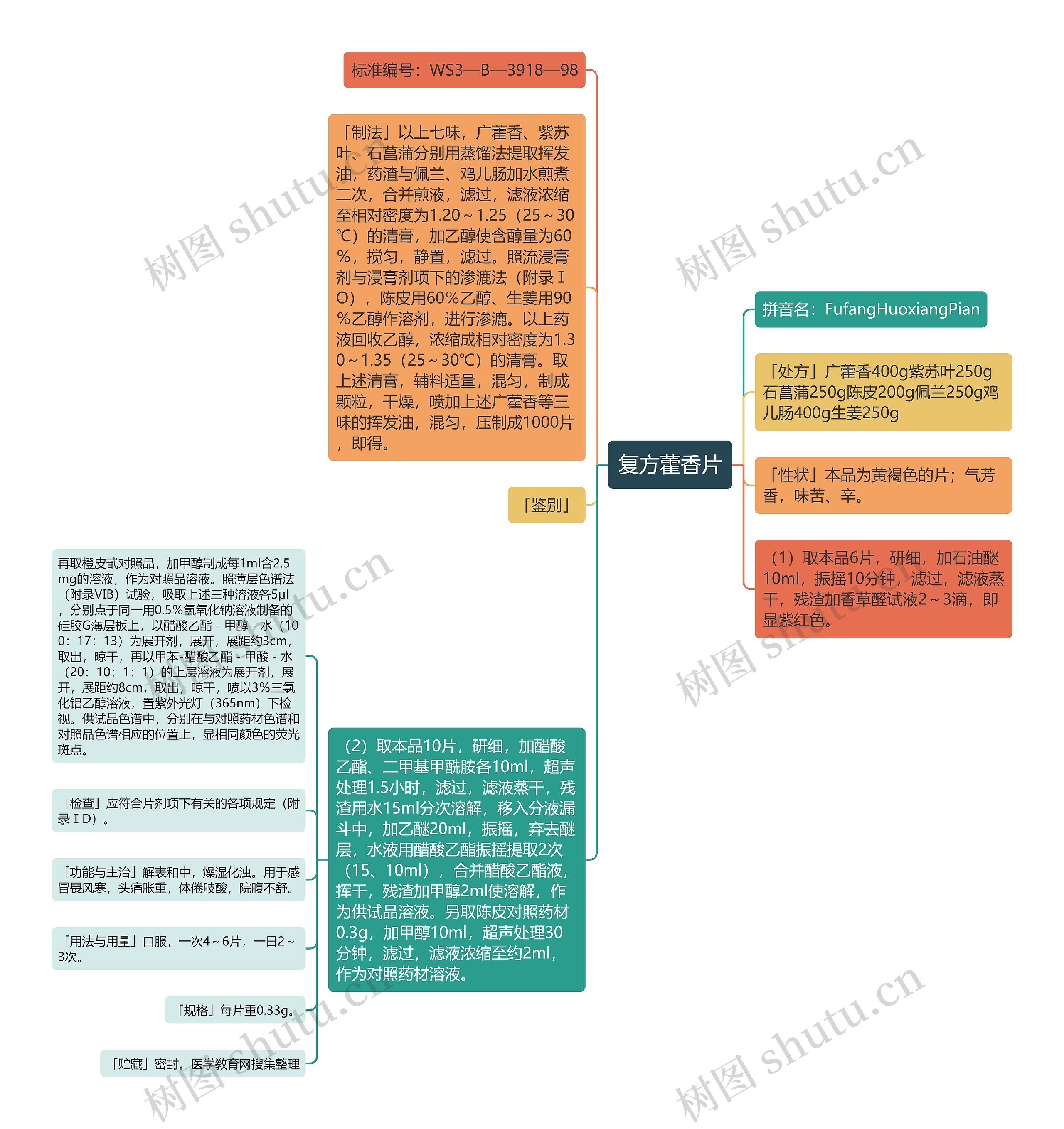 复方藿香片思维导图