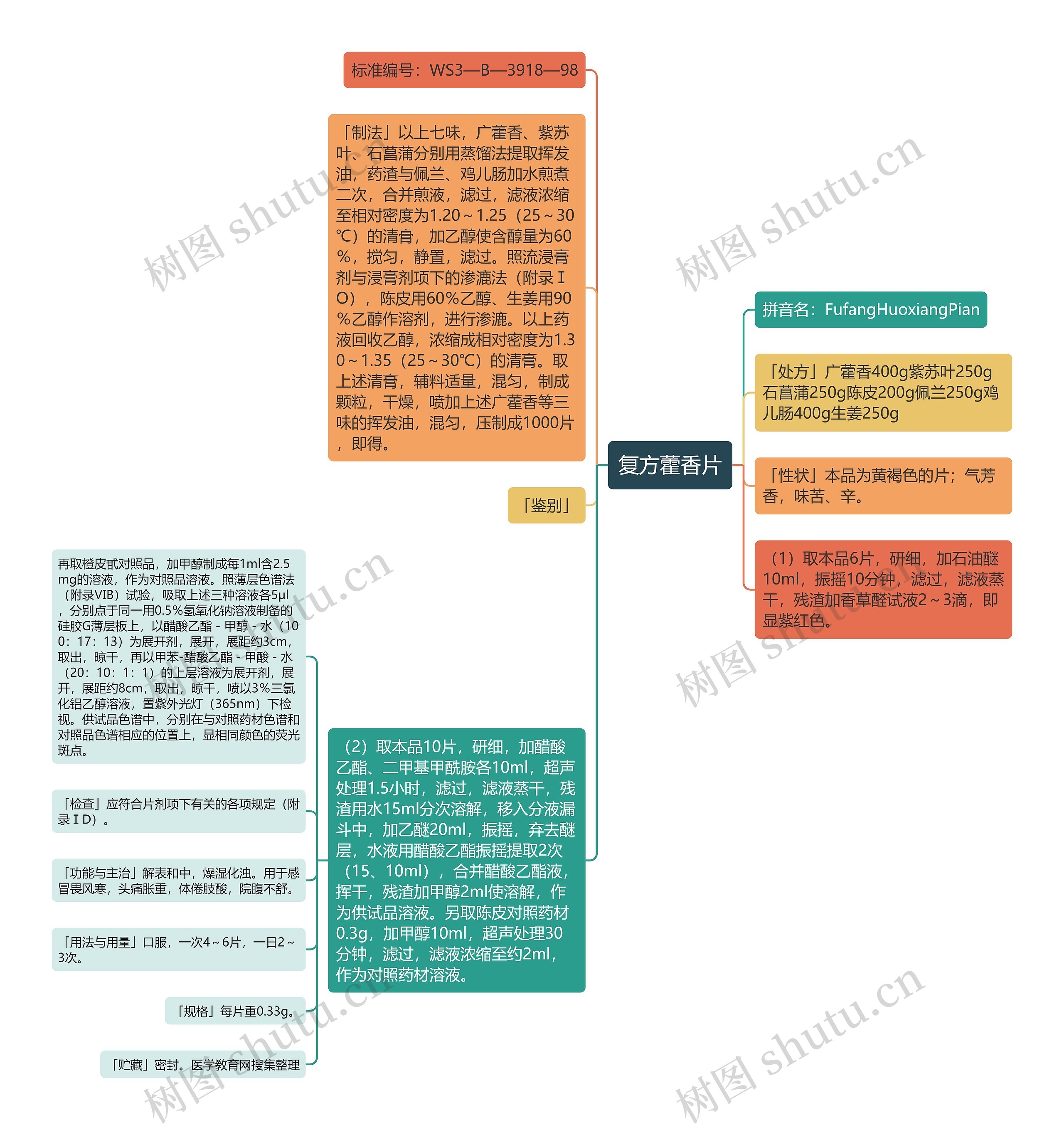 复方藿香片 复方藿香片