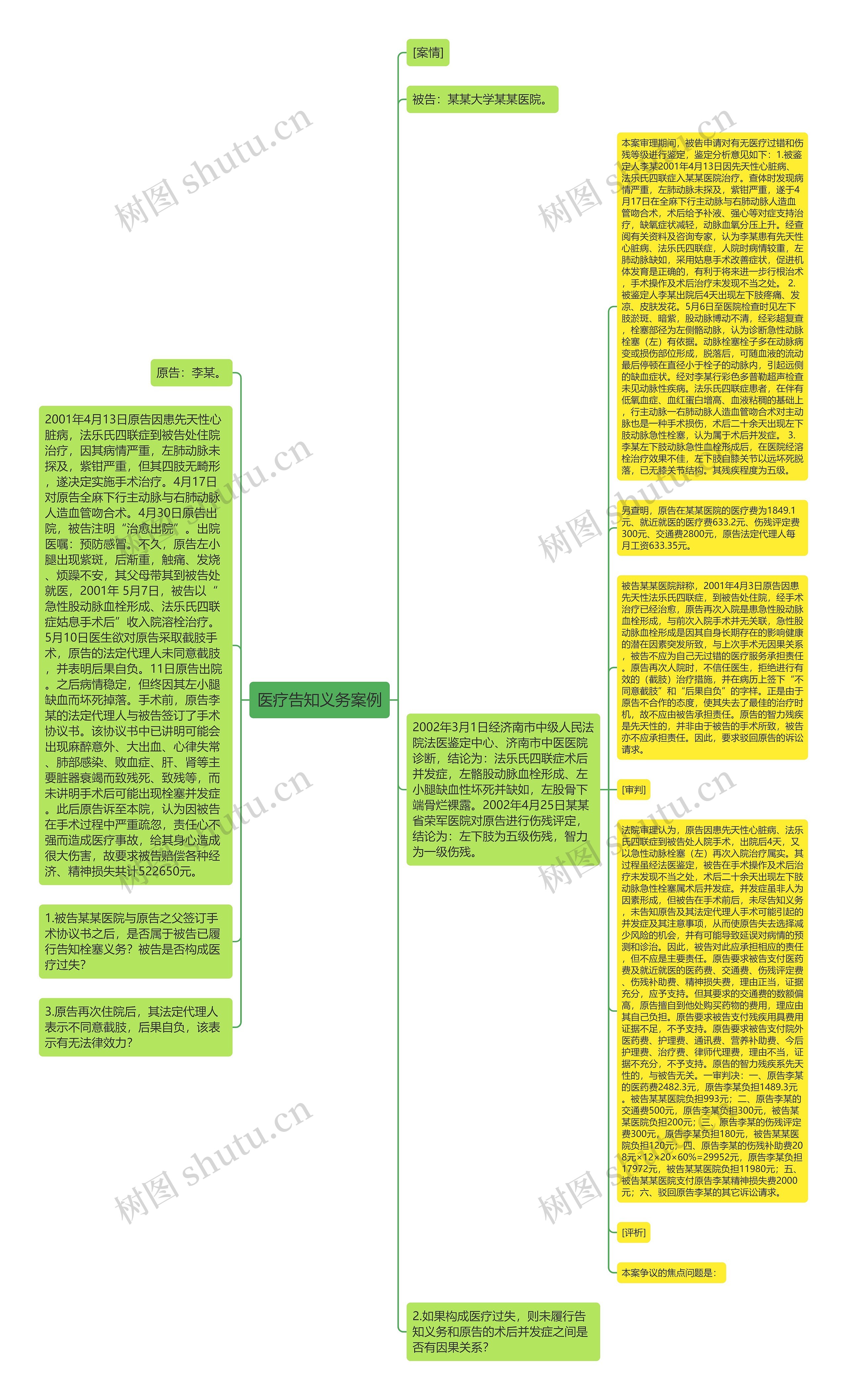 医疗告知义务案例思维导图