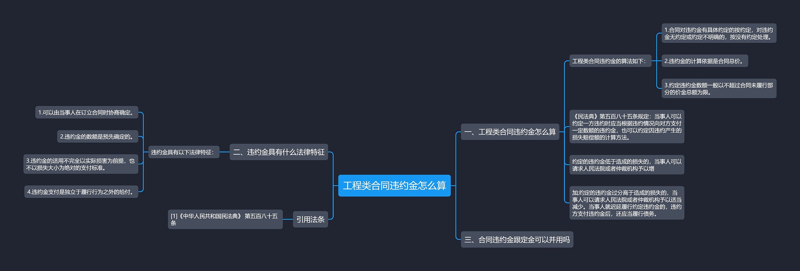 工程类合同违约金怎么算思维导图