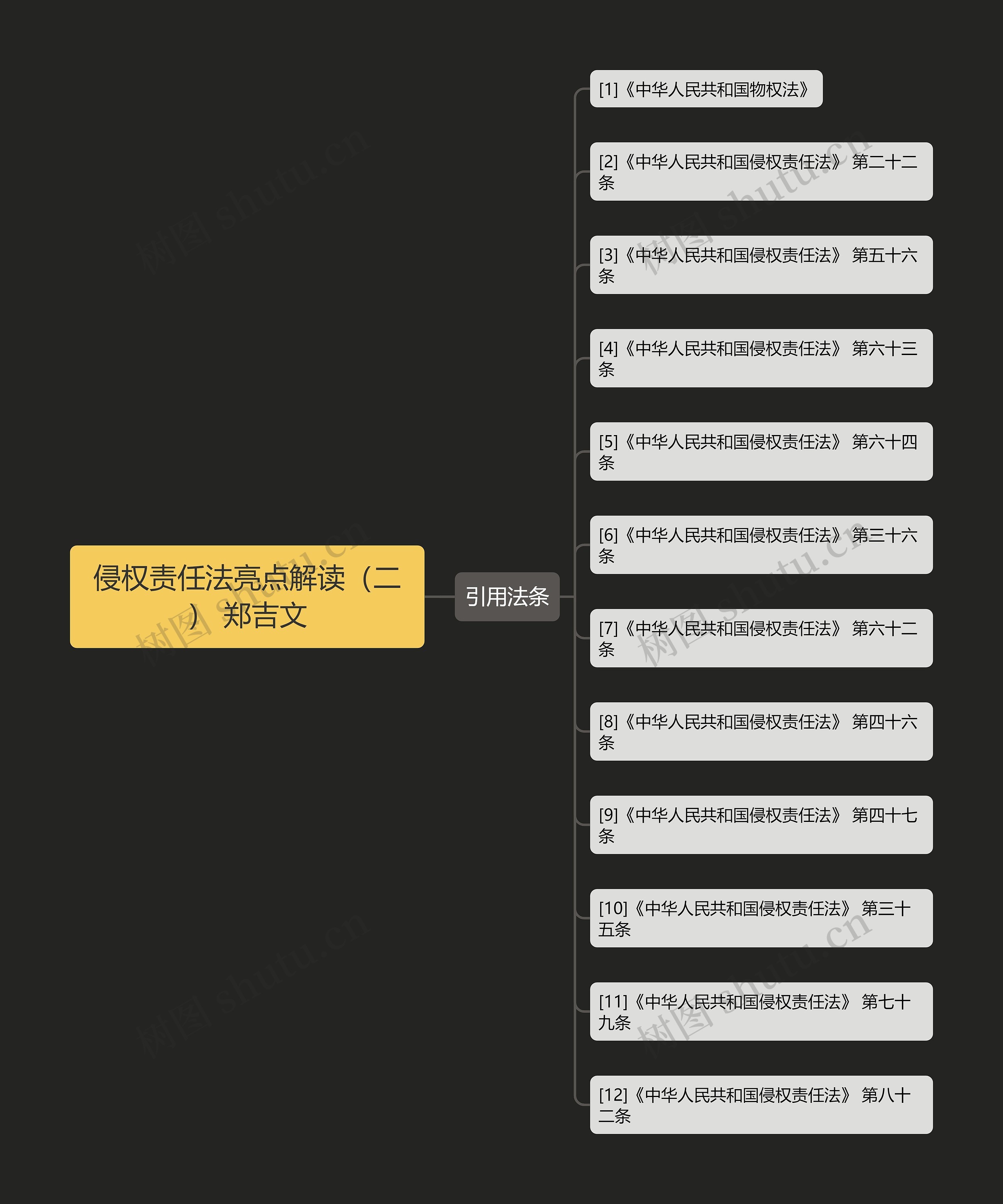 侵权责任法亮点解读(二) 郑吉文 侵权责任法亮点解读(二) 郑吉文